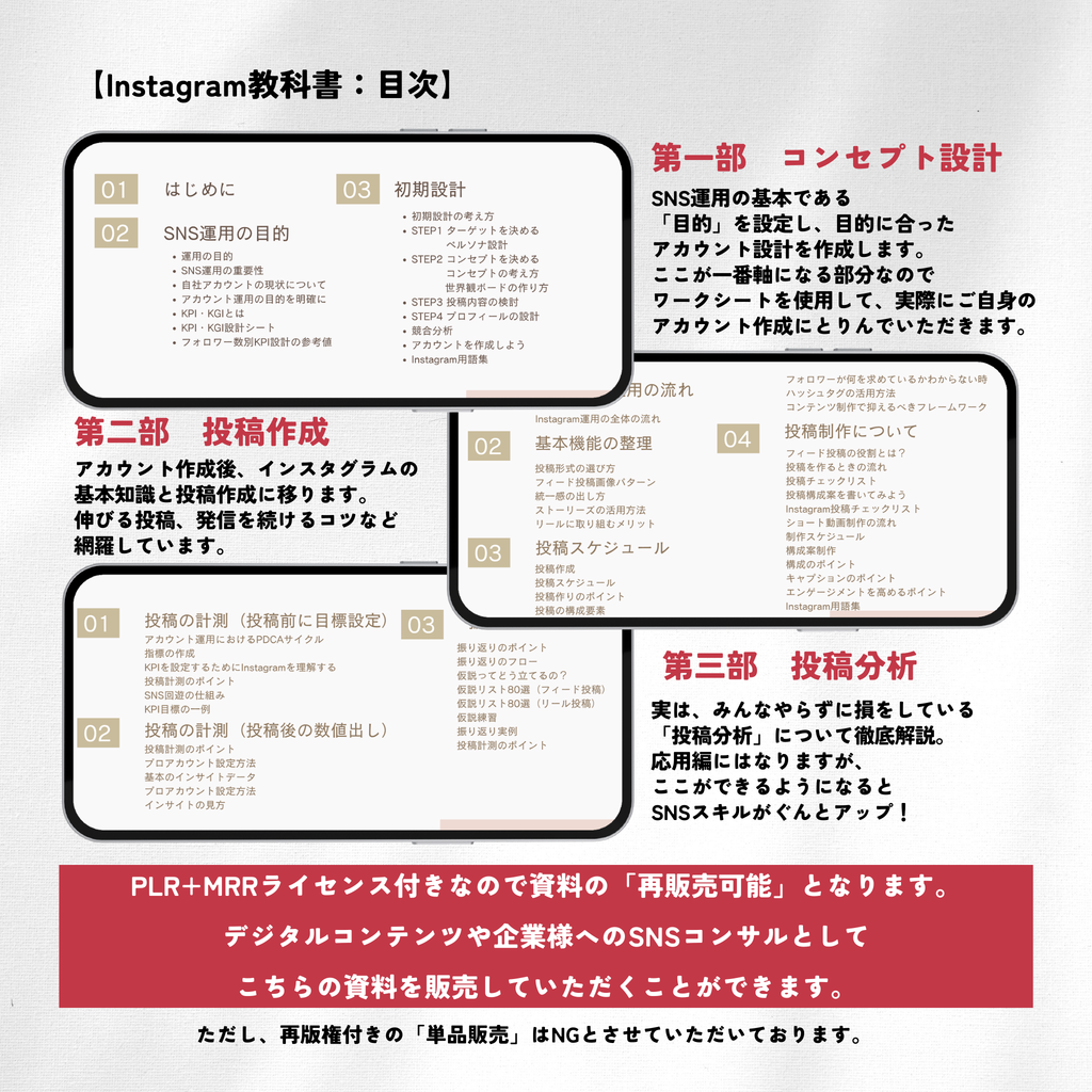 【再販売OK】Digital Contents Perfect Pack
