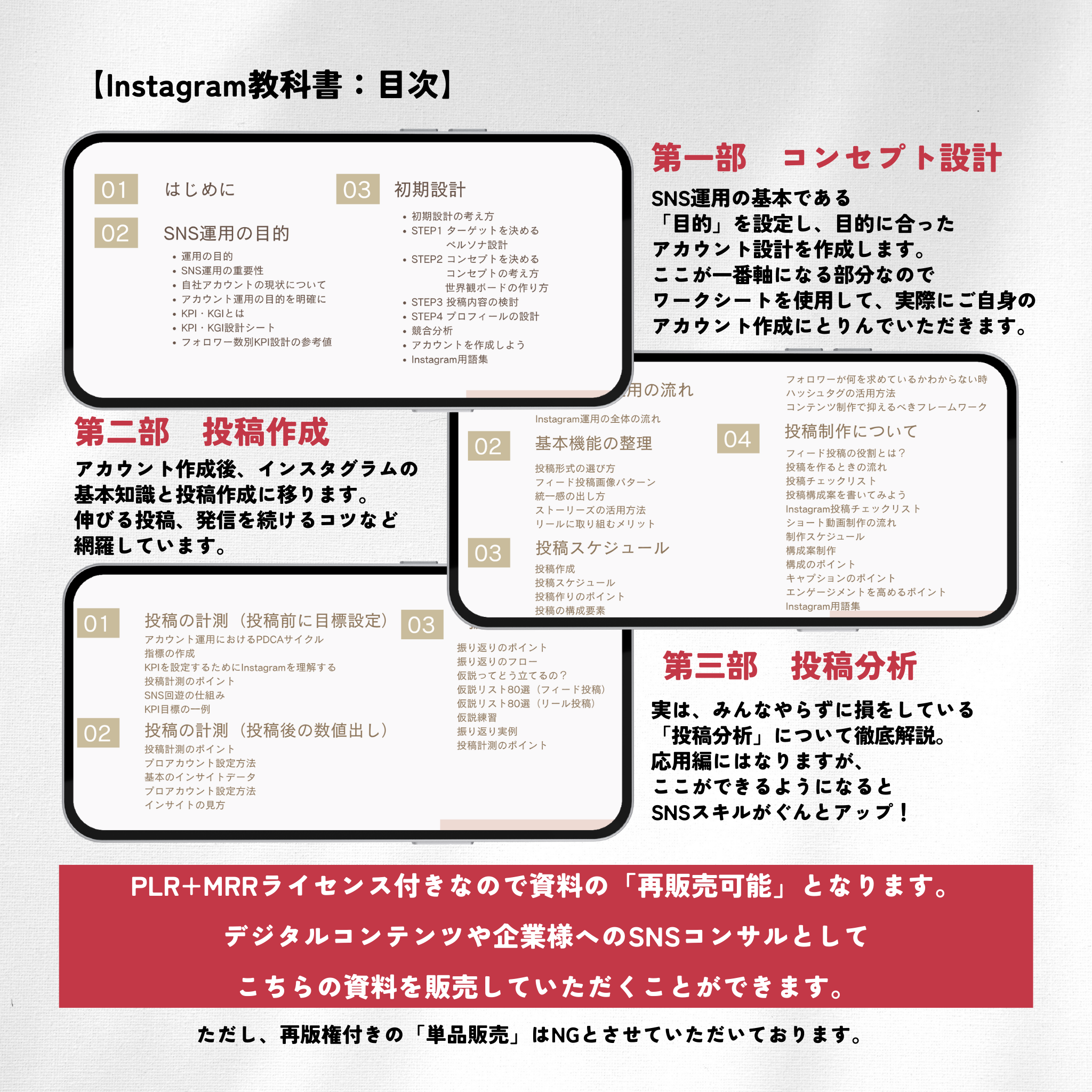 【再販売OK】Digital Contents Perfect Pack